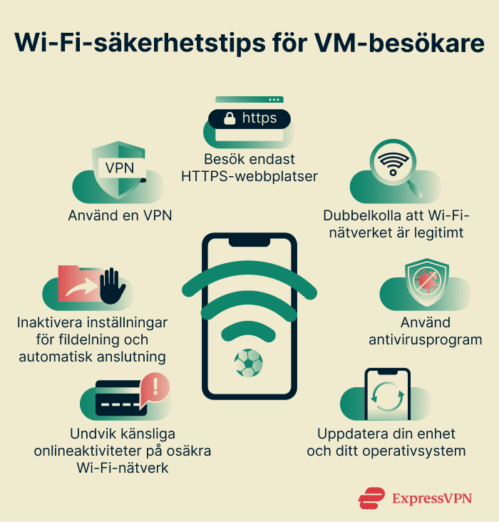 Infographic showing essential Wi-Fi security tips for World Cup attendees
