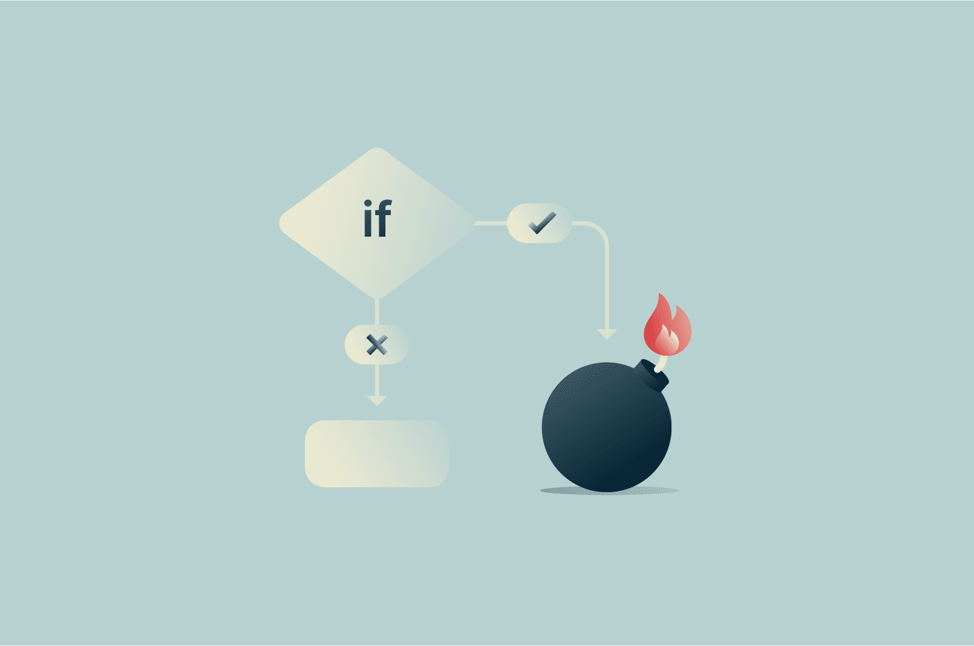 logic bomb