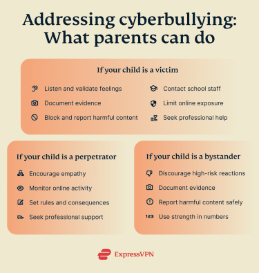 Graphic showing what parents should do if their child is a victim, a perpetrator, or a bystander to cyberbullying