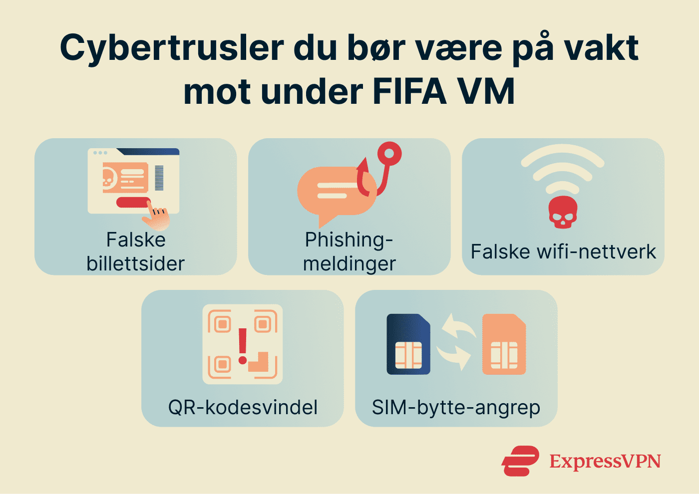 Cyberthreats to watch out for during the World Cup.