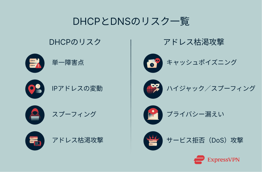 Dhcp Jp 3
