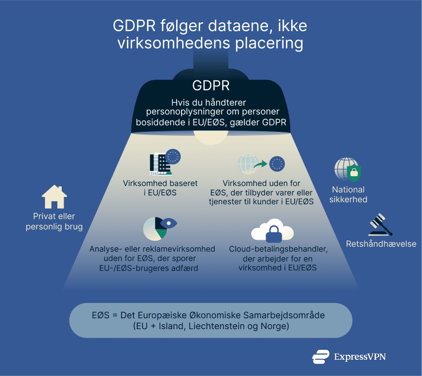 Gdpr Follows Dk 1