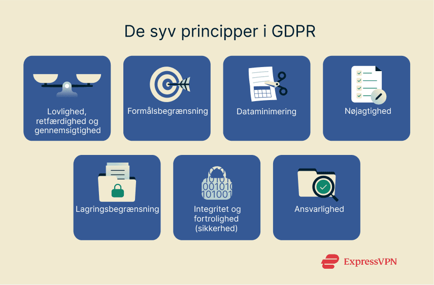 Gdpr Follows Dk 2