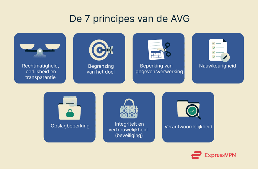 Gdpr Nl 2