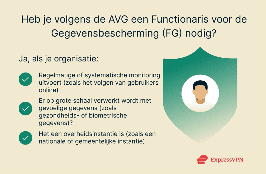 Gdpr Nl 4