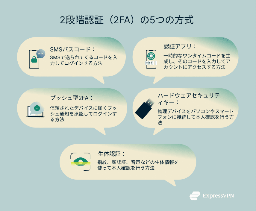 Illustration 5 Types Jp 2