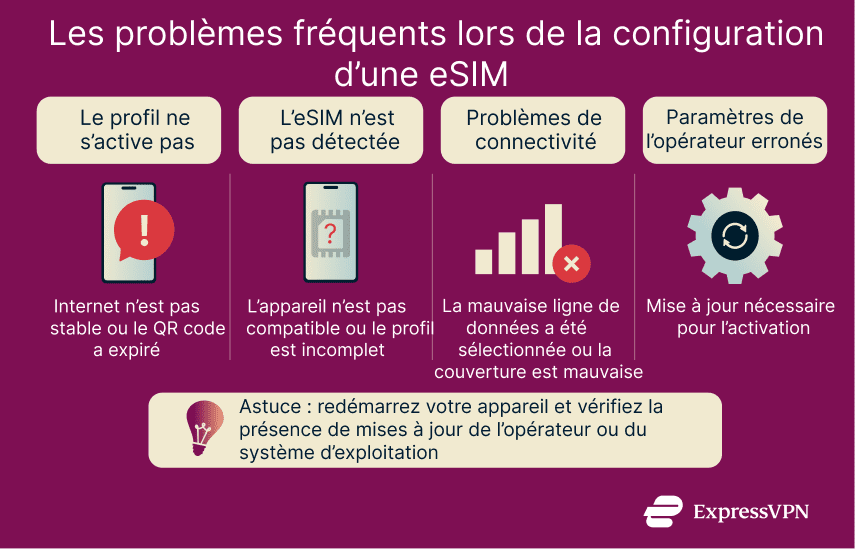 Image Common Issues Fr 2