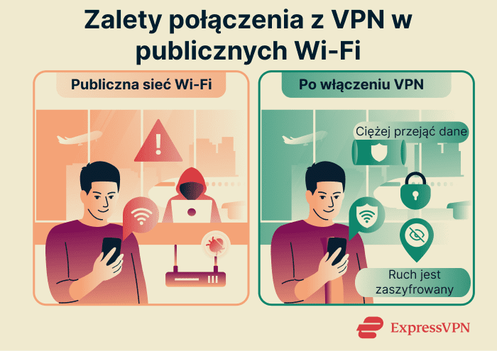 How a VPN helps on public Wi-Fi.