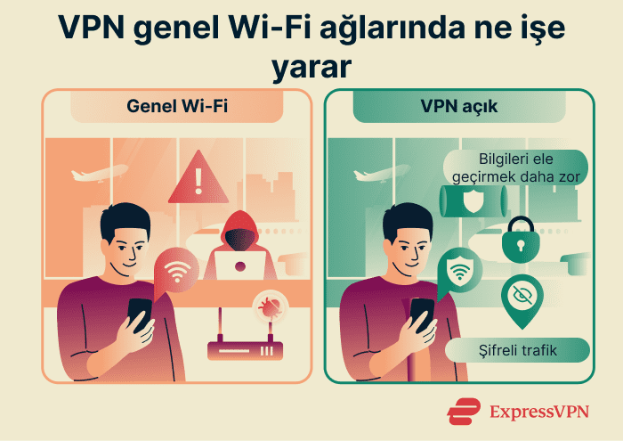 How a VPN helps on public Wi-Fi.