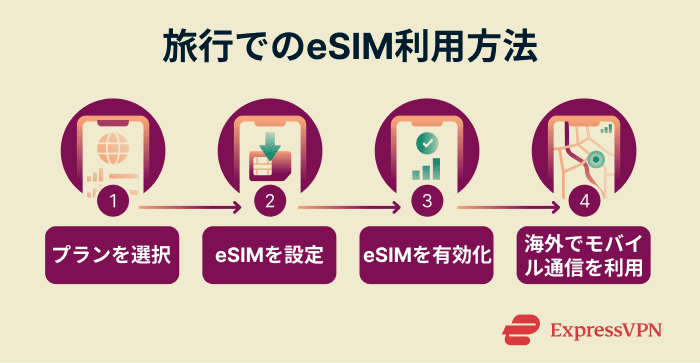 Image Travel Tech Essentials To Stay Safe At The 2026 World Cup How An Esim Works For Travel 1 Ja