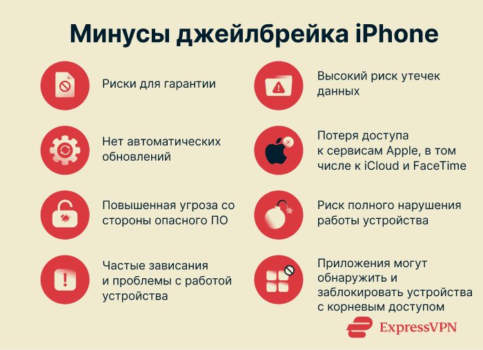 A list of the cons of jailbreaking an iPhone.