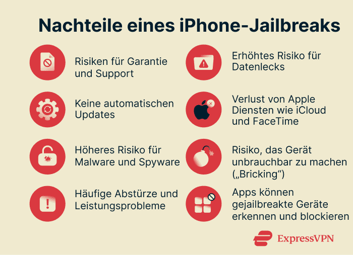A list of the cons of jailbreaking an iPhone.