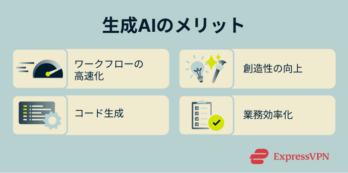 Image What Is Generative Ai Benefits Of Generative Ai 1 5
