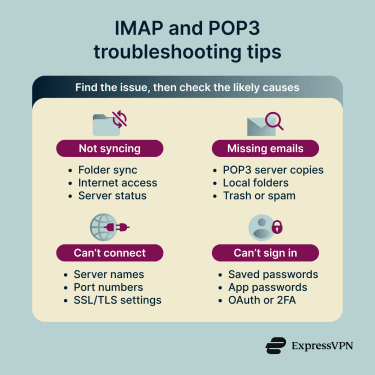 How to troubleshoot common POP3 and IMAP email protocol issues.