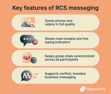 Key features of RCS messaging.