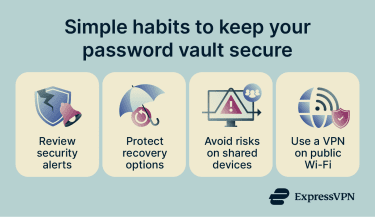 An overview of password manager safety tips including enabling two-factor authentication, reviewing security alerts, using a VPN on public Wi-Fi, protecting recovery options, and avoiding risks on shared devices