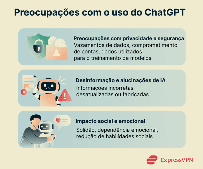 Concerns with using ChatGPT