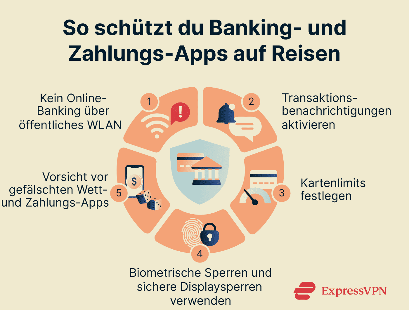 How to protect banking and payment apps while traveling.