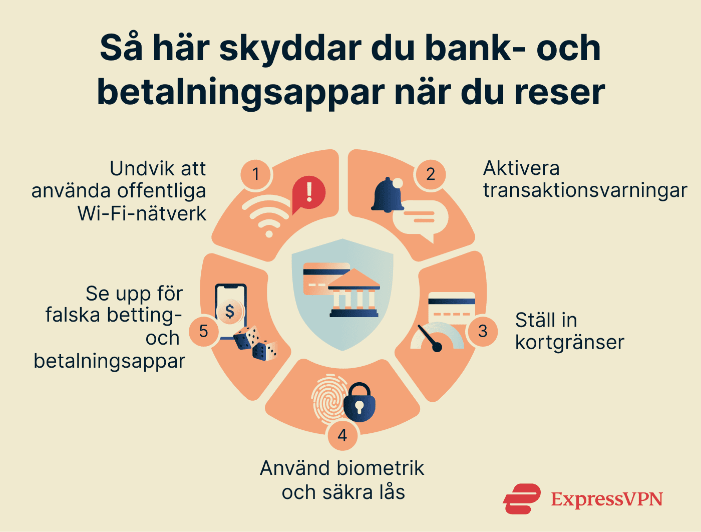 How to protect banking and payment apps while traveling.