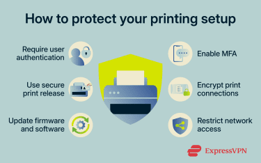 Tips for securing your remote printing setup include using strong authentication, MFA, encryption, and network segmentation.