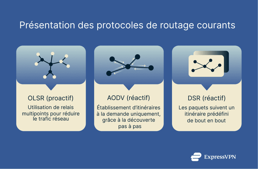 Router Fr 3