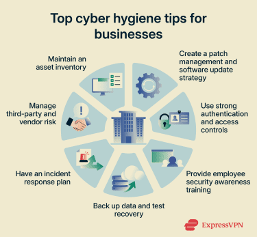 Top cyber hygiene tips for businesses
