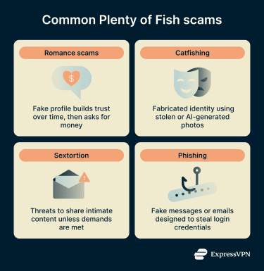 Warning Signs Of A Dating Scam 5