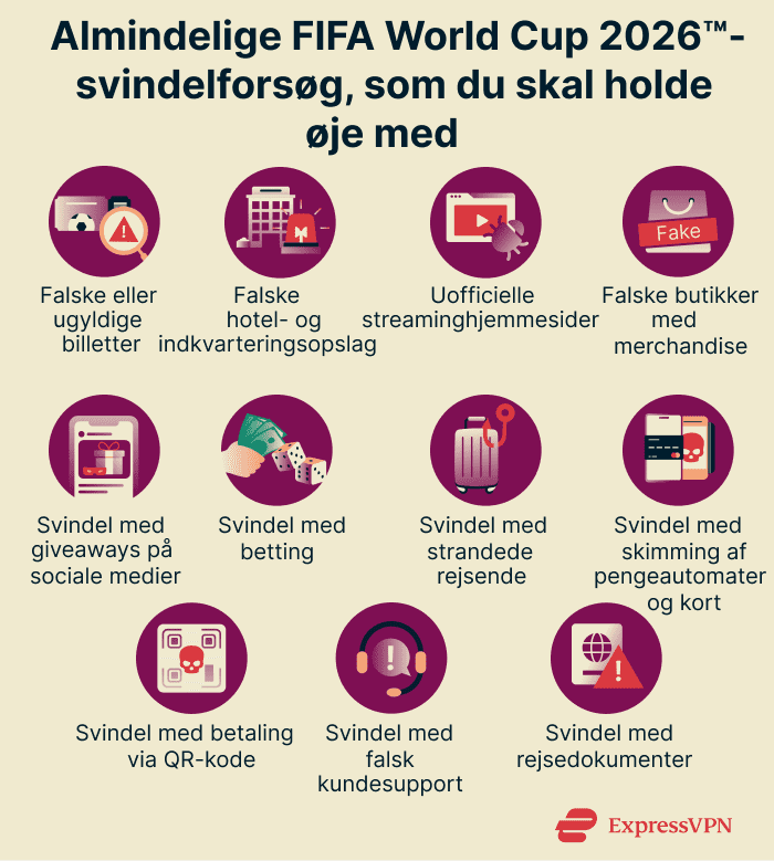 Common World Cup scams to be aware of