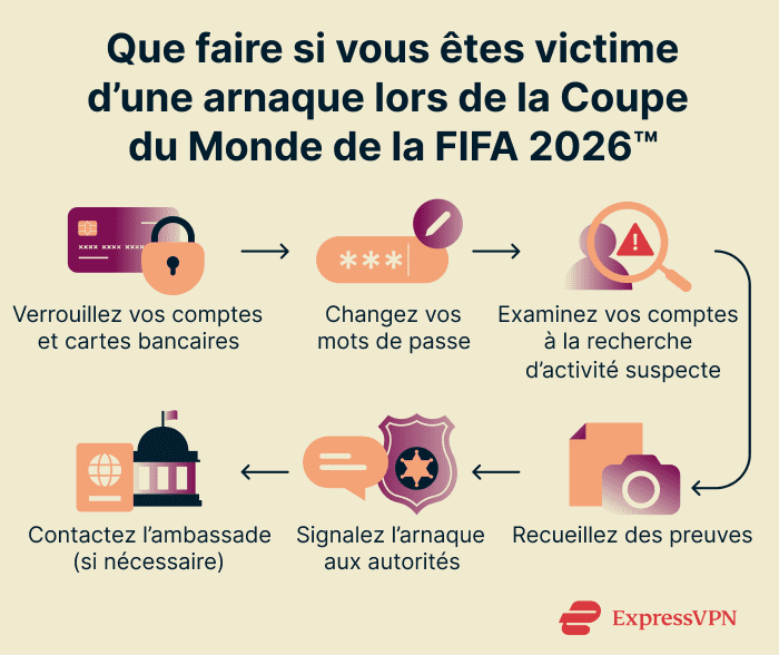 What to do if you fall prey to a World Cup scam