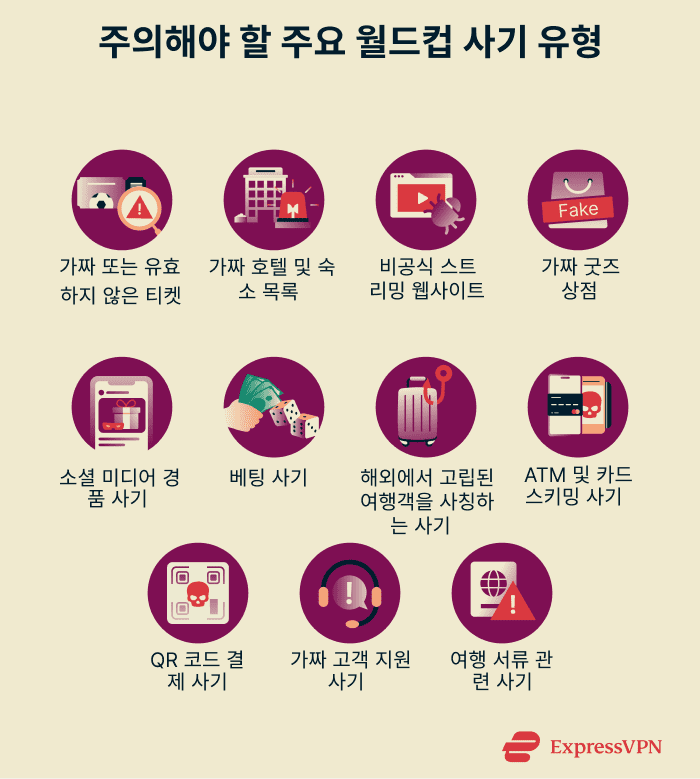 Common World Cup scams to be aware of