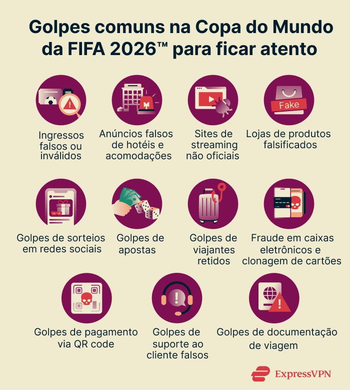 Common World Cup scams to be aware of