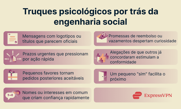 7 different psychological tricks that can make you fall for a social engineering attack.