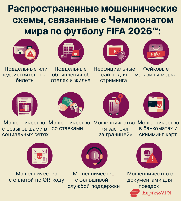 Common World Cup scams to be aware of