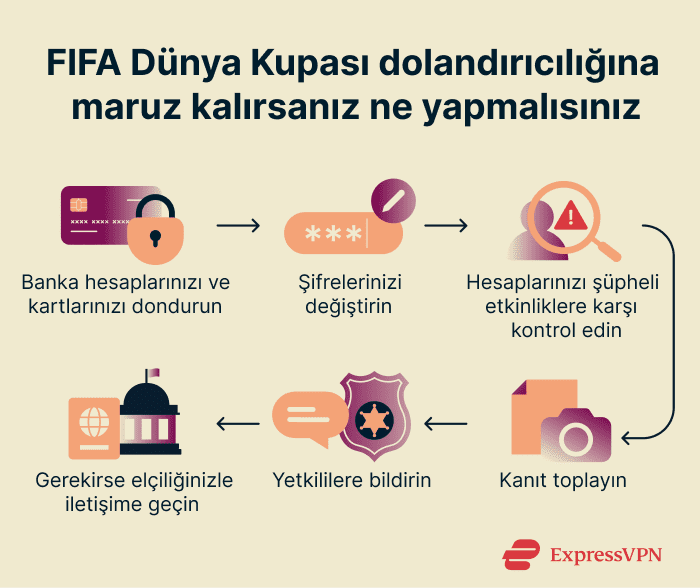What to do if you fall prey to a World Cup scam
