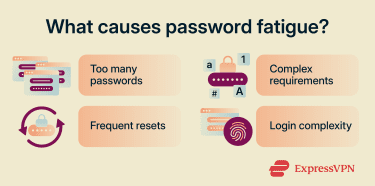 A list of reasons why password fatigue is a growing concern.