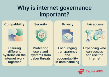 The benefits of internet governance.