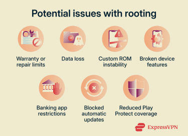 The risks of rooting a phone.