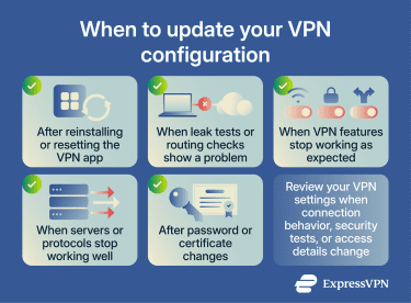 Infographic showing when to update your VPN configuration.