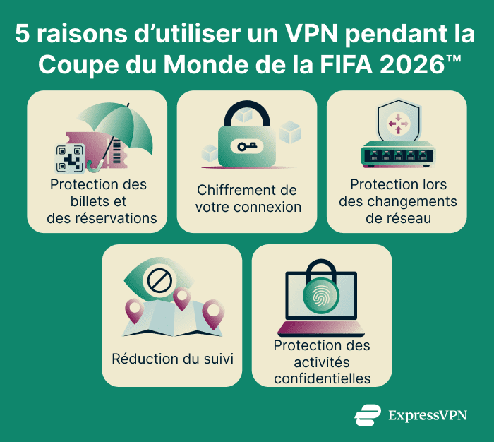 Why Use A Vpn During The World Cup 5 Reasons To Use A Vpn During The World Cup 1 4 1