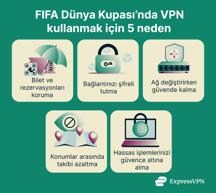Reasons to use a VPN for the World Cup.