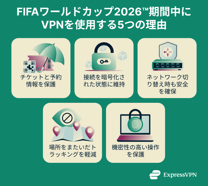 Reasons to use a VPN for the World Cup.