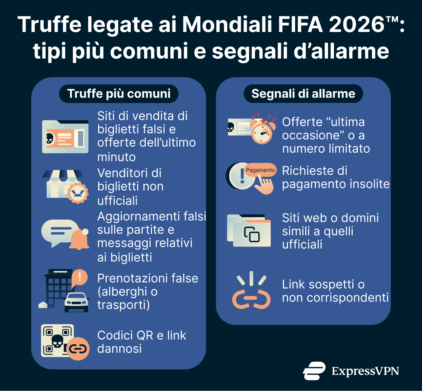 World Cup scam guide: What to watch for