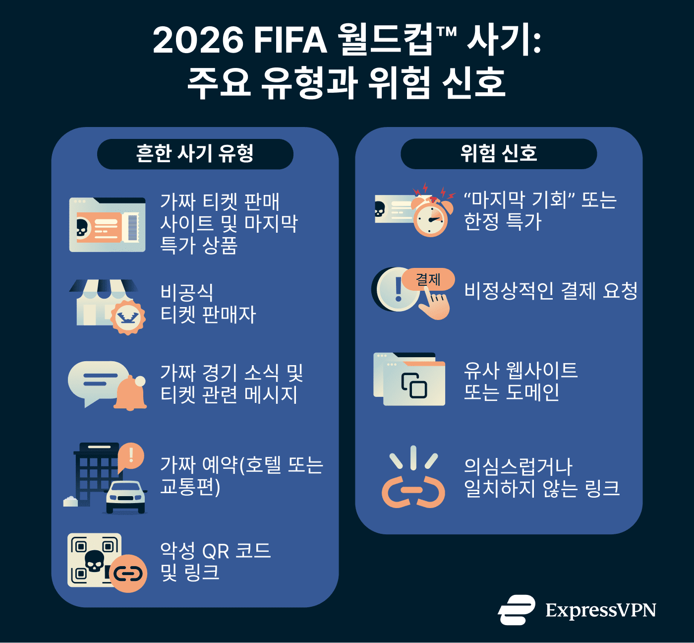 World Cup scam guide: What to watch for
