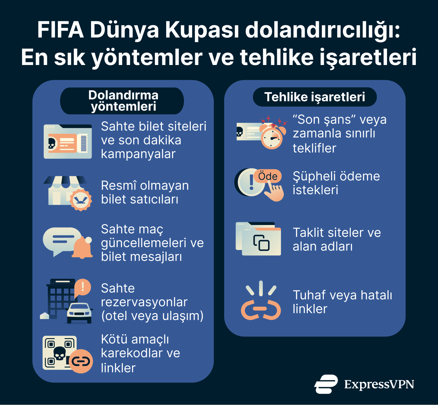 World Cup Scams Tr