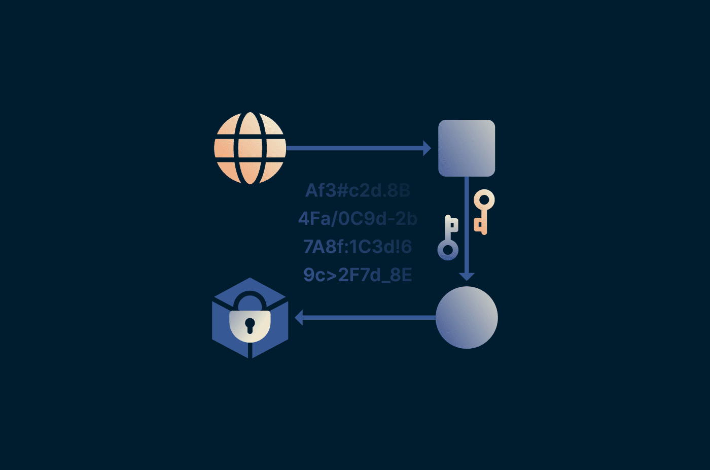 Cipher suite