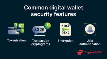 Common digital wallet security features.