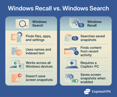 An infographic comparing Windows Recall and Windows Search features