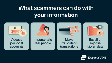 Common actions scammers can perform using personal information.