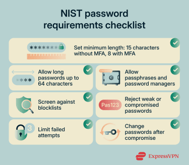 NIST password requirements checklist