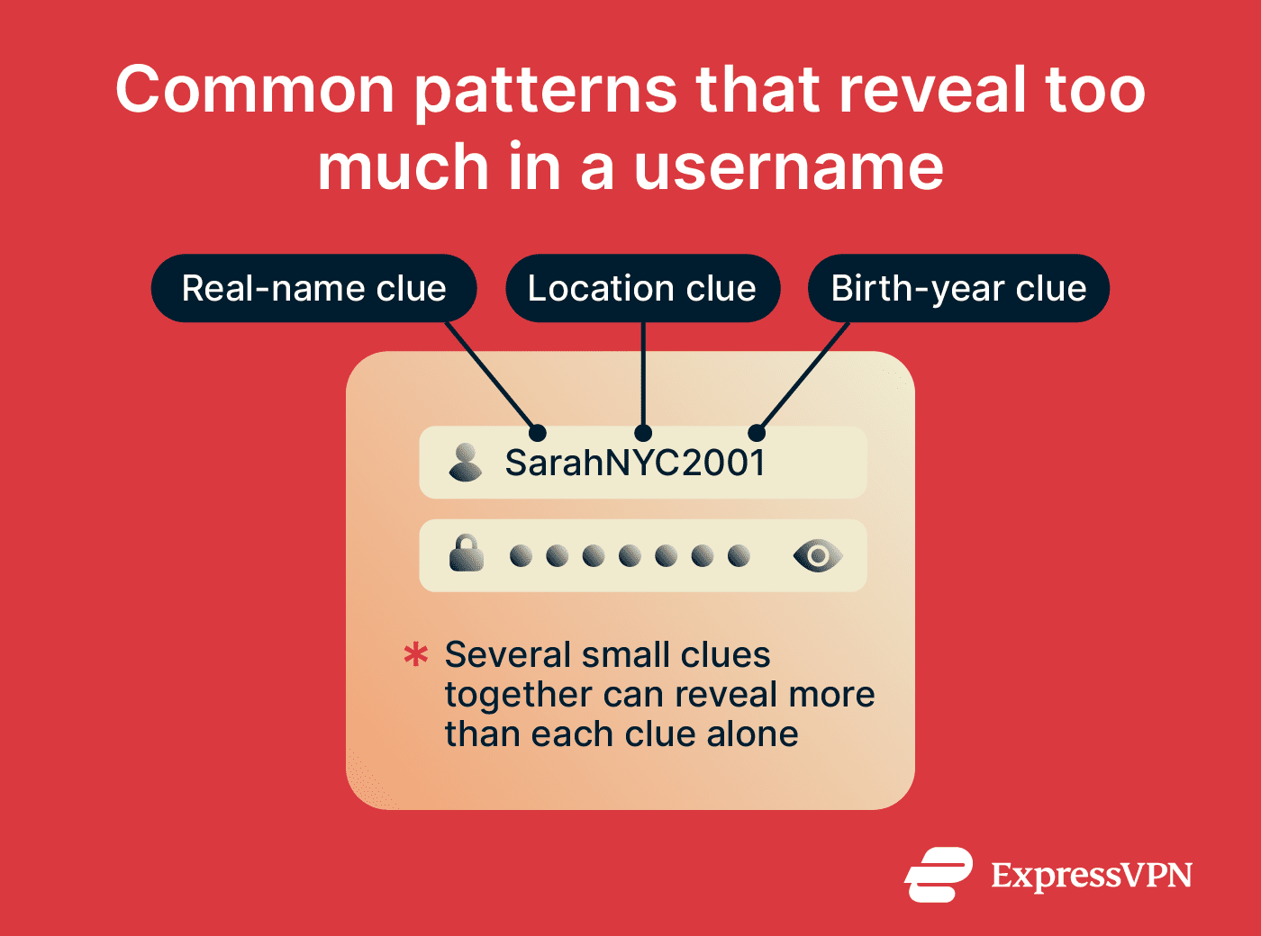 Annotated username showing personal details embedded in the handle.